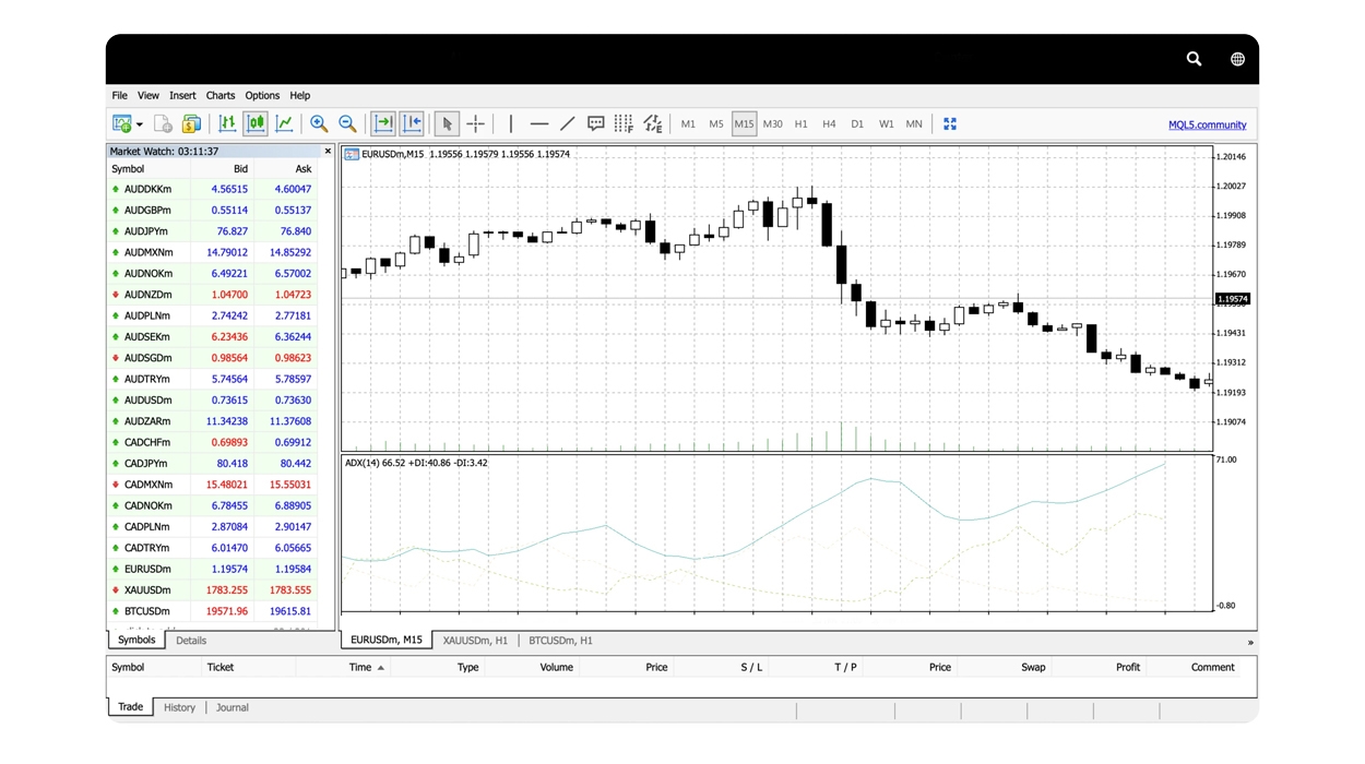 Blog Online Trading with Orcaragold